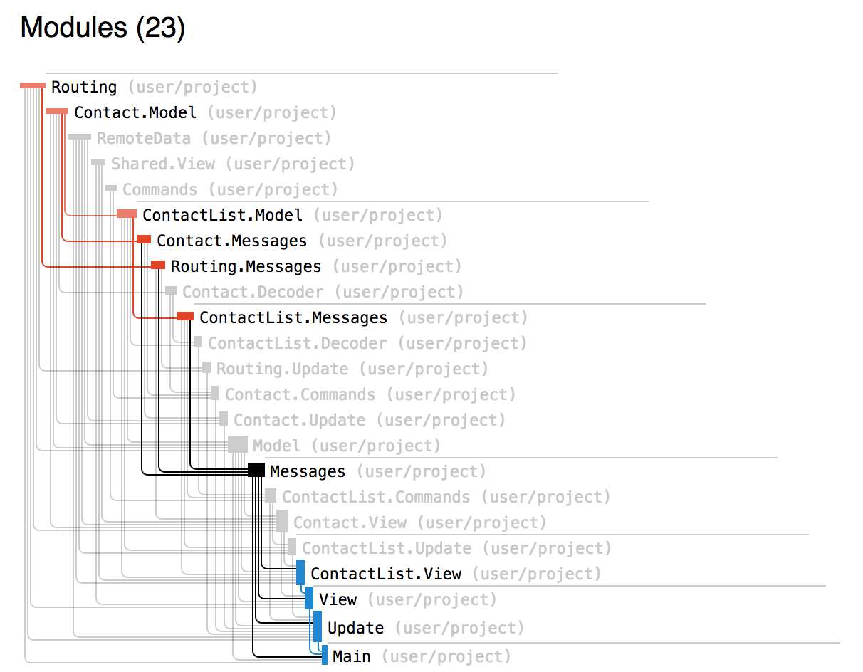 REST branch Messages post-refactor