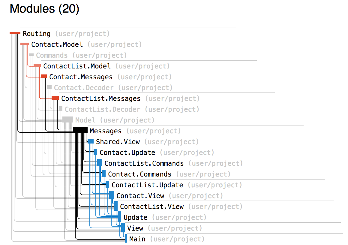 REST branch Messages pre-refactor