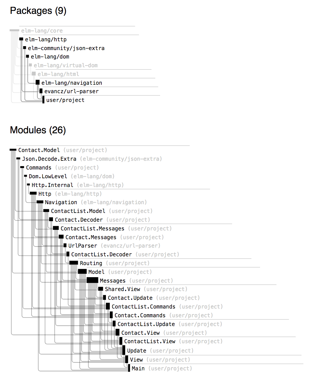 REST branch default modules