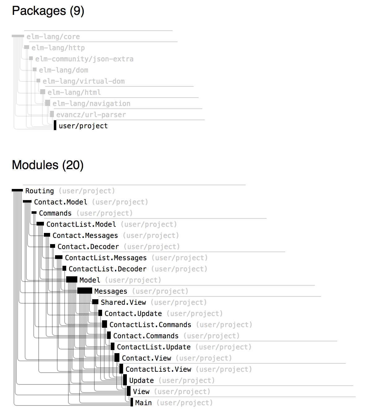 REST branch only project modules