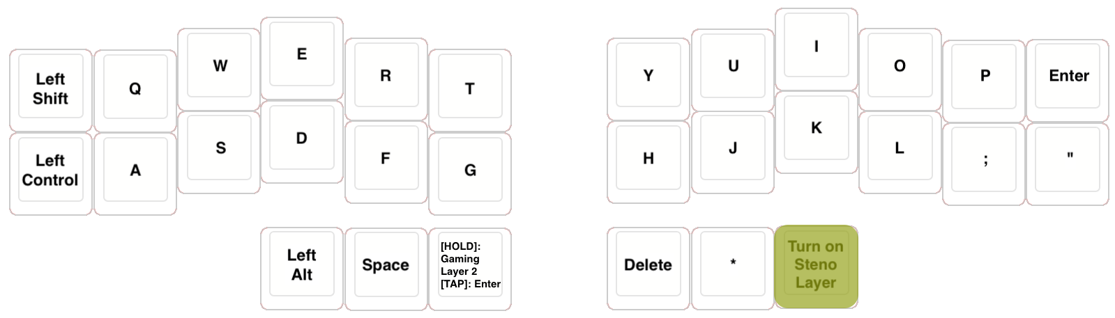 Return to Steno Mode key