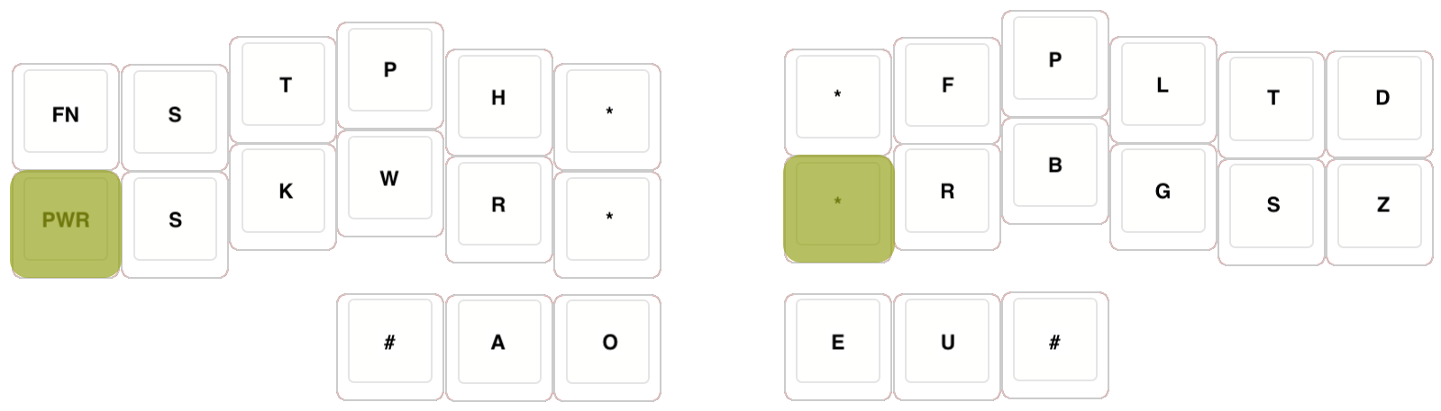 Steno/Gaming toggle chord