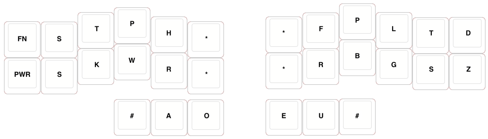 Steno (and QWERTY and Symbol) layer